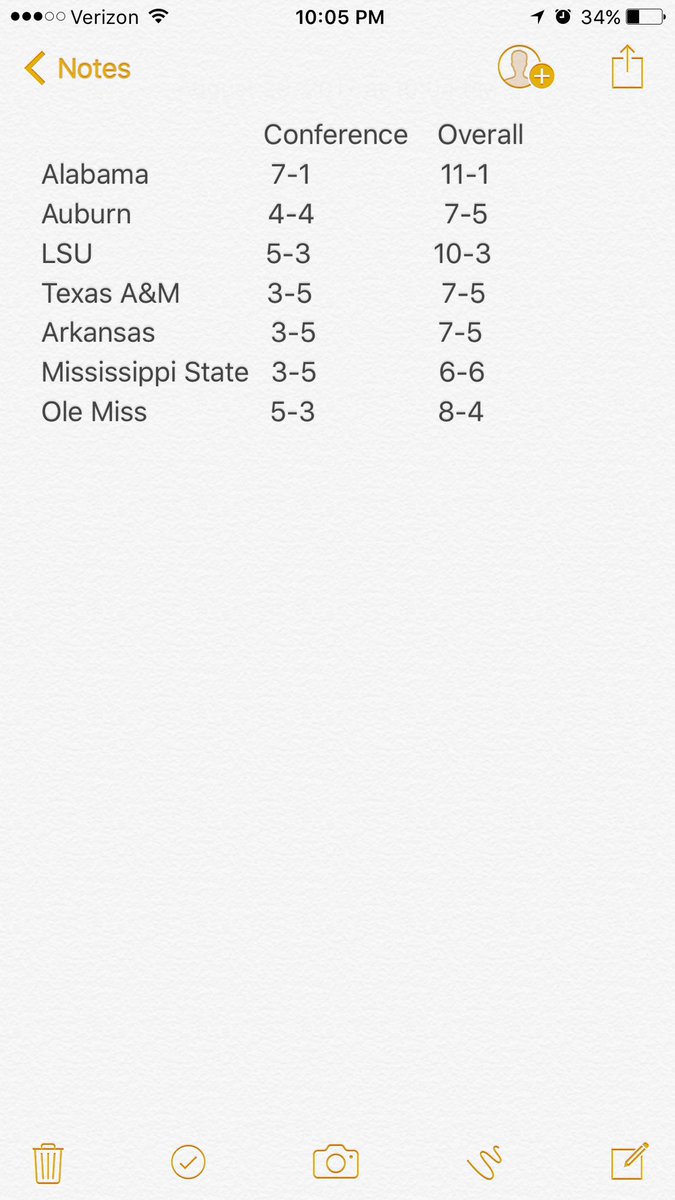 playmakerU's tweet photo. Sec West prediction #cfb2017 ⚔️ https://t.co/y7DgXzWNsJ