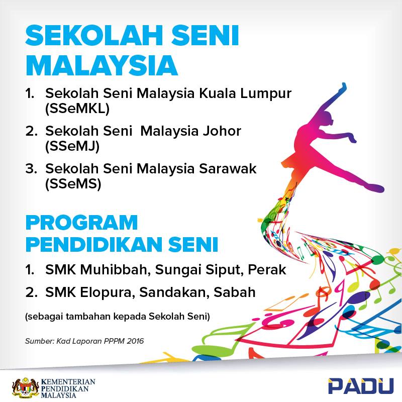 Sekolah seni malaysia perak