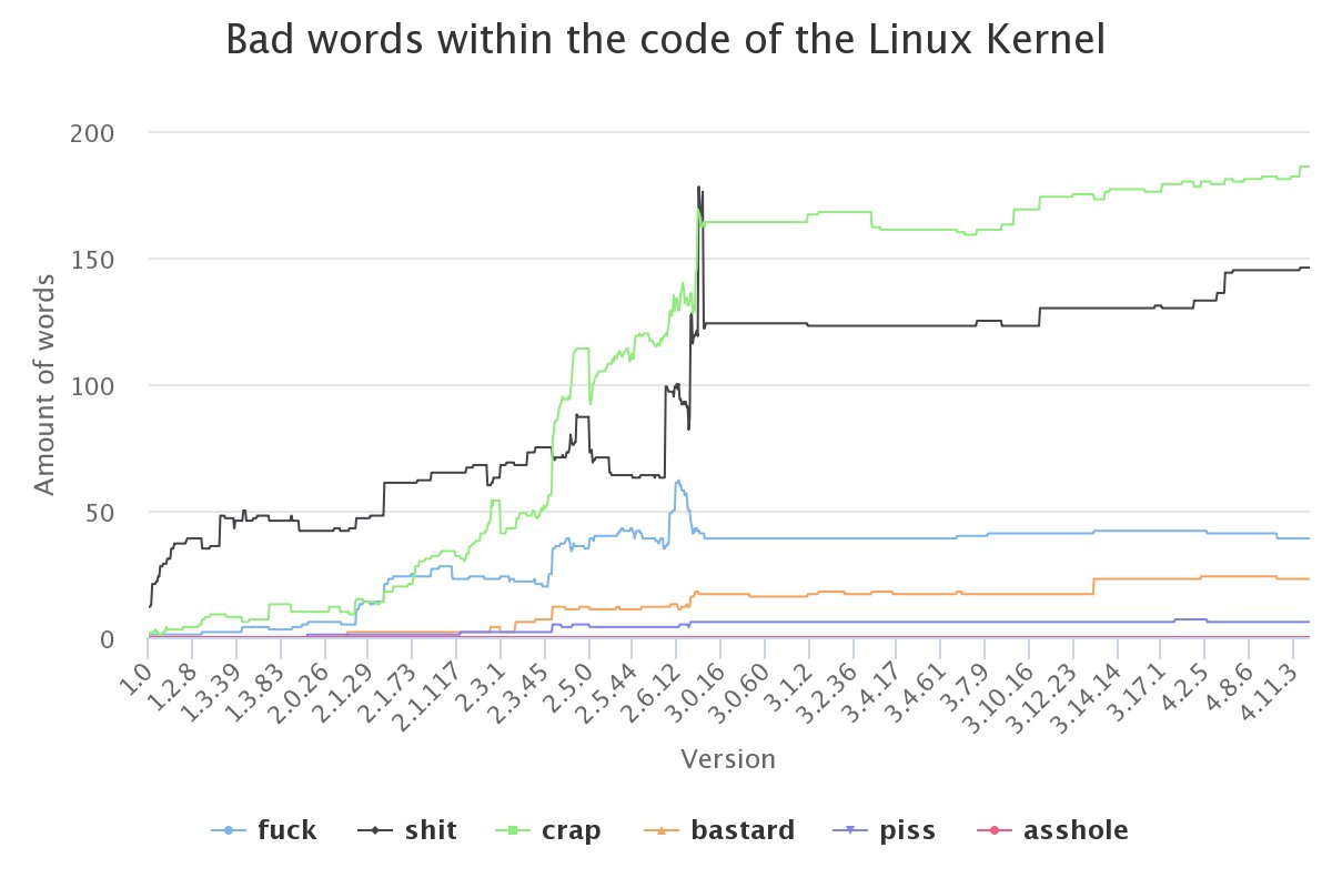 Linux tweet picture