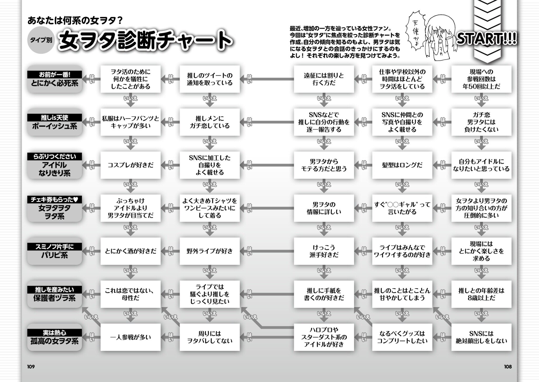 アイドルとヲタク大研究読本シリーズ Underidolmatome 女ヲタ診断チャートまとめなう って使っていいよ 編集長 アイドルとヲタク大研究読本 拡散希望 8月31日発売 T Co Fdxvriet42 Twitter