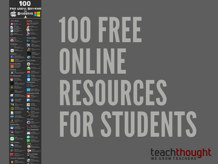ACLjohn's tweet photo. #FACEandS #ITT #One4Learners - 100 Free Online Resources For Learners - https://t.co/SCJSkF1CYK https://t.co/PTti1xAr0n