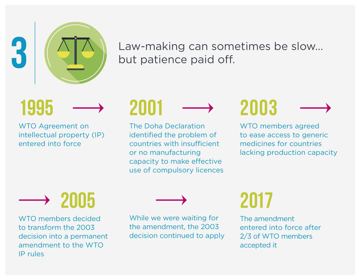 Libraries advantages and disadvantages. Speak good or be silent. All modal verbs в английском языке таблица. We are ready to help you проект картинки. Double genitive.