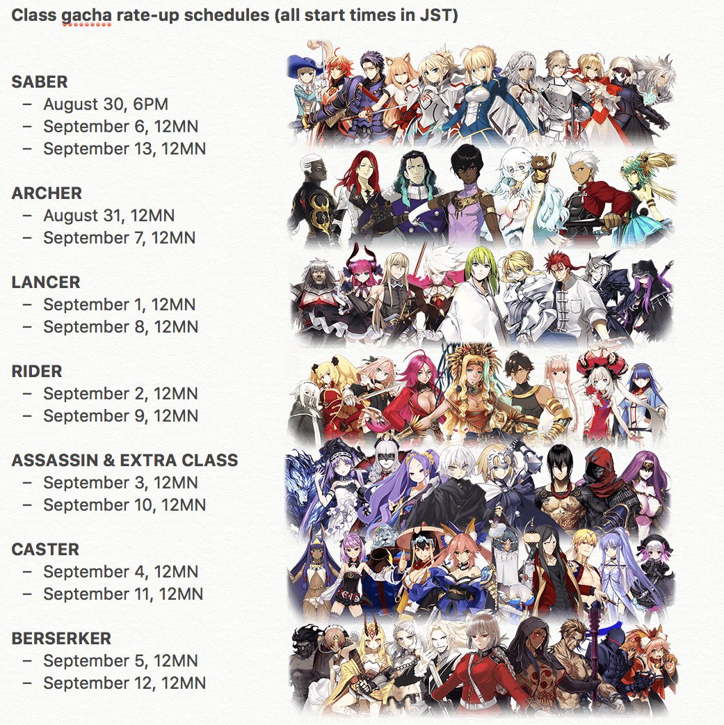 Fate Grand Order All Grand Servants