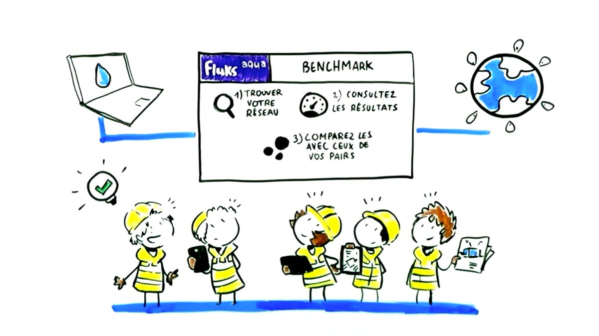 FluksAquaFR's tweet photo. Surveillez l'évolution du #rendement de votre #réseau #eaupotable et estimez les gains possibles: https://t.co/iVUOi945ke #SISPEA #Grenelle2 https://t.co/hQHQt0XR1W