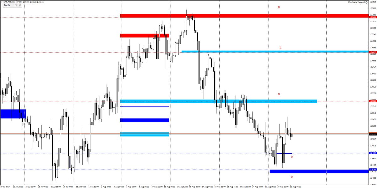 AntonyH8's tweet photo. #USDCAD Не много не дошел до ожидаемой цены для лонго��. После коррекции к 1.247 коротко покупать https://t.co/EDjbLBDZh6