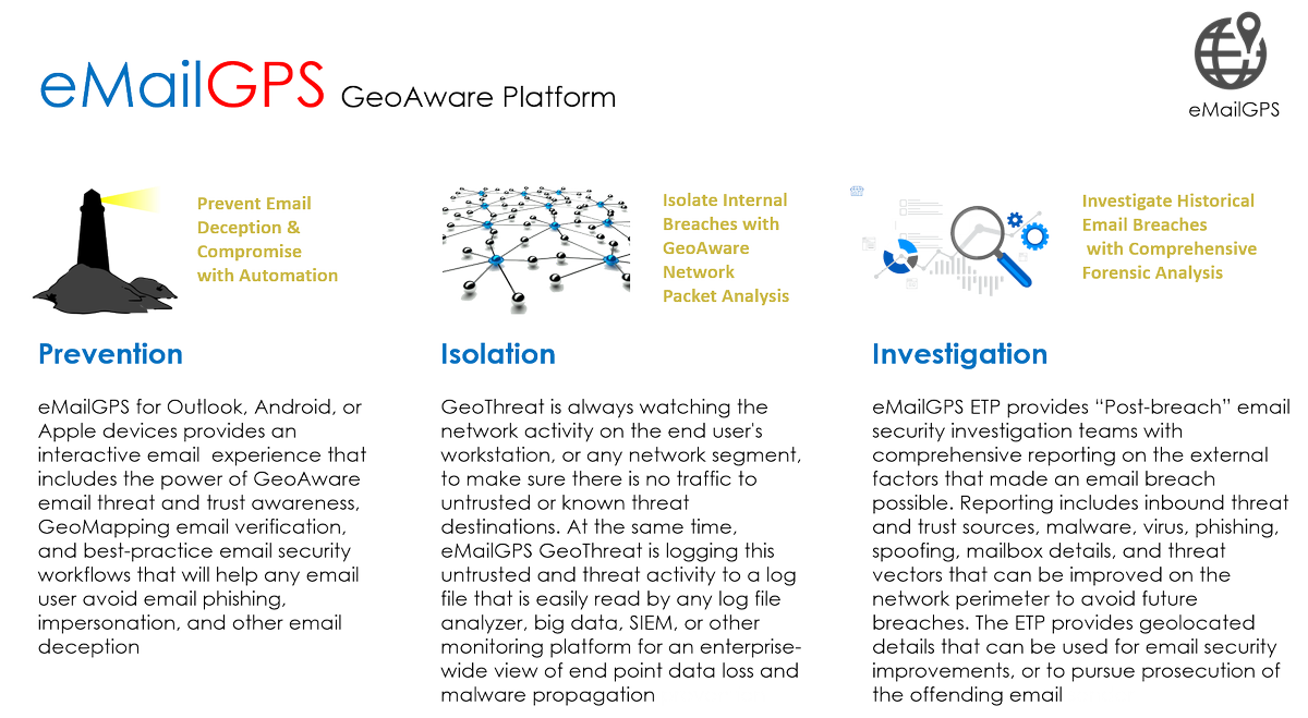 eMailGPSInc's tweet photo. Threat: Hurricane Harvey Scams
Need to Worry: Yes! There are many email scams all after one thing: your money. 
Stop: @eMailGPSInc #GeoAware https://t.co/2Hbgri0jKS