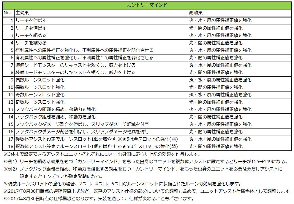 メルクストーリア 説明不足だったんだけど タフネス はノックバック距離とノックバックダメージ割合から算出されるから ノックバック距離が縮んだり ノックバックダメージ割合が伸びるとタフネスも伸びるなのだよ なのでで モルさんやユヴェさんとかも メルクストーリア 説明不足だったんだけど タフネス はノックバック距離とノックバックダメージ割合から算出されるから ノックバック距離が縮んだり ノックバックダメージ割合が伸びるとタフネスも伸びるなのだよ なのでで モルさんやユヴェさんとかも