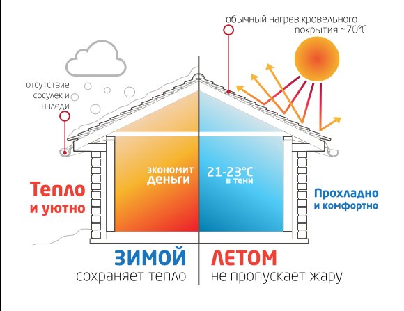 какой дом лучше держит тепло