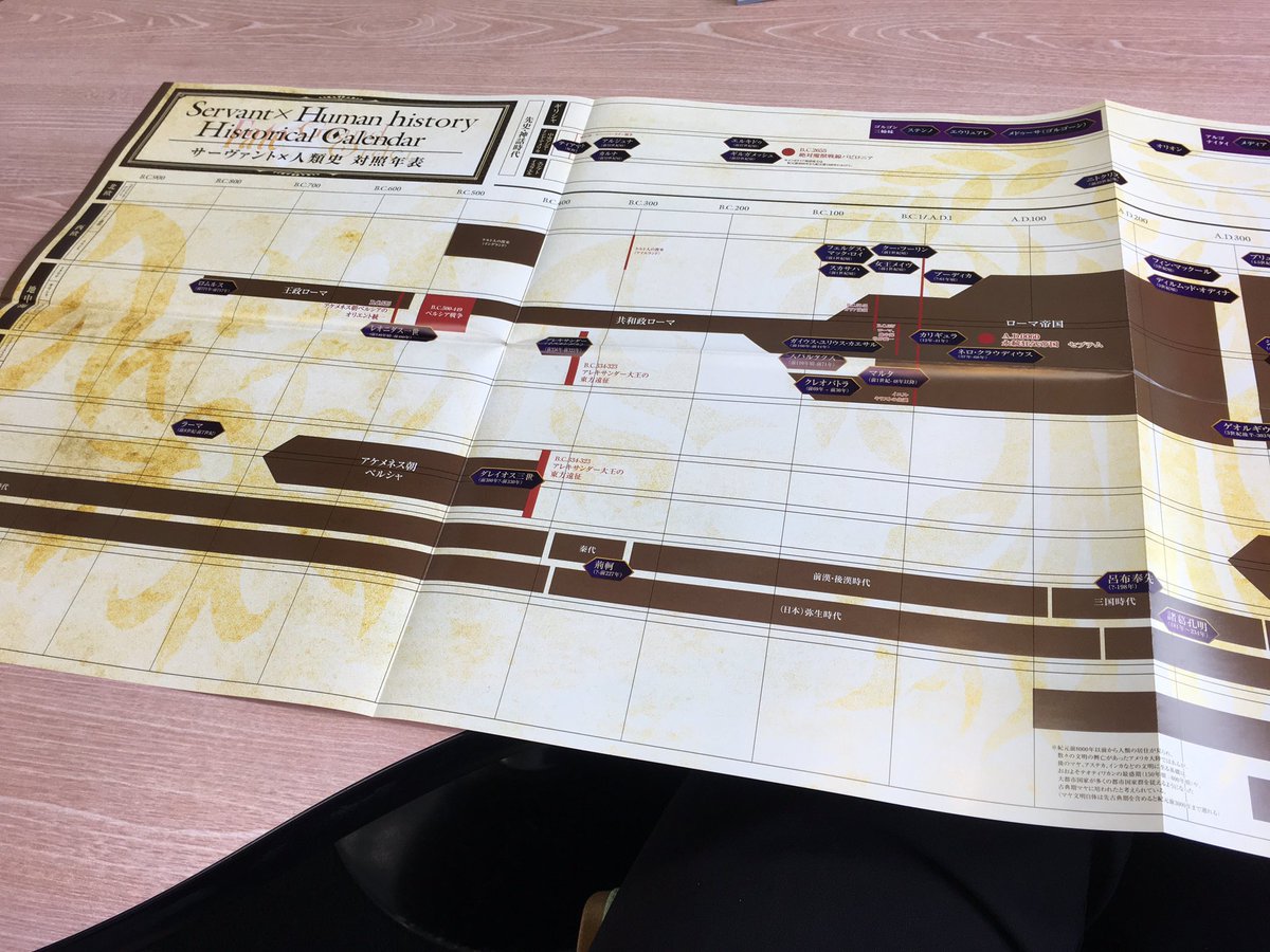 DrKotobuki's tweet photo. This timeline is so big it almost covers the entire table #TypeMoonAce https://t.co/2I5jgoZ2nl