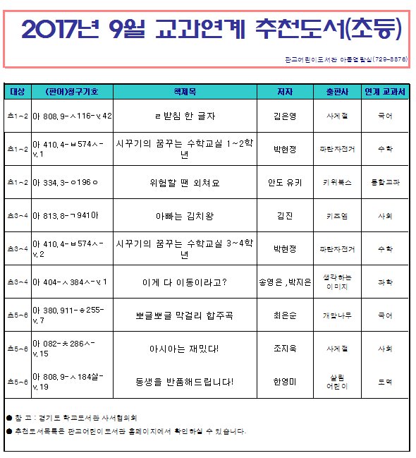 #성남시 #판교어린이도서관 #아동열람실 #교과연계도서 판교어린이도서관 아동열람실에서 보실 수 있습니다^^