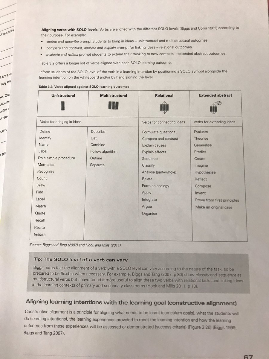 Maria Serafim (@mserafim1) on Twitter photo Learning about SOLO Taxonomy as a way of meeting Ss learning needs to enable them to flourish <a href="/BardiaPS/">Bardia Public School</a> Learning about SOLO Taxonomy as a way of meeting Ss learning needs to enable them to flourish <a href="/BardiaPS/">Bardia Public School</a>