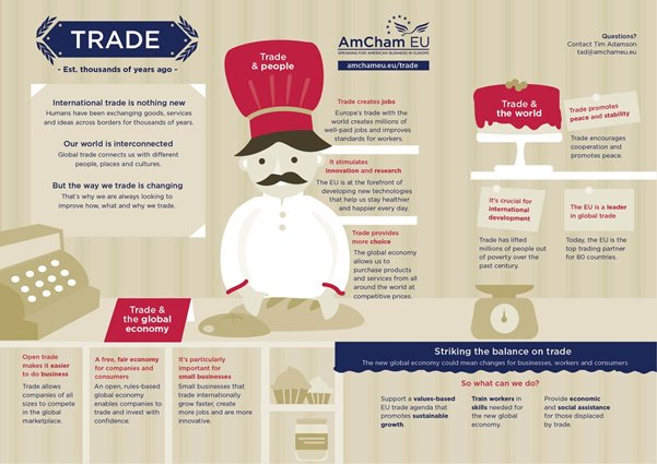 It's time to talk about #trade, its benefits to society &amp; how to strike the right balance to make it work better: amchameu.eu/trade.