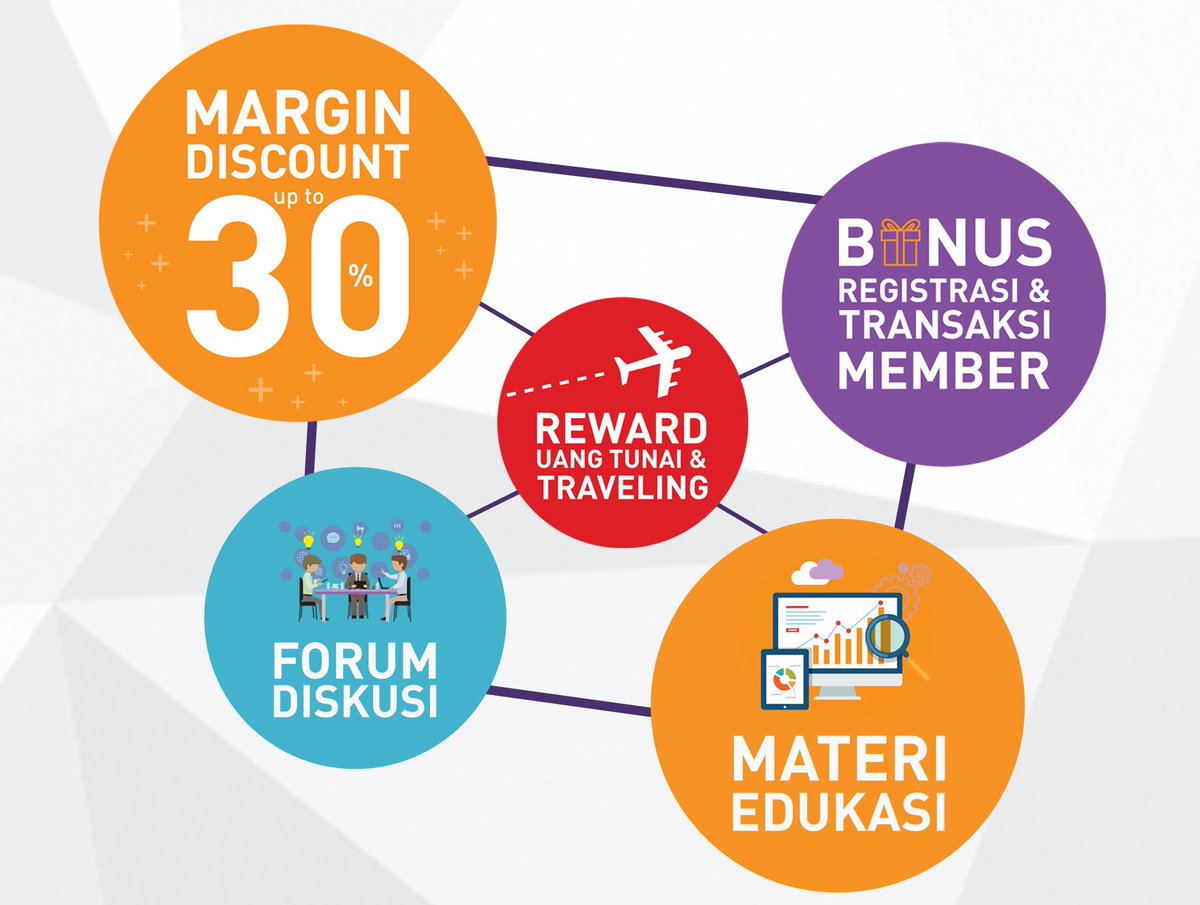Yuk simak keuntungan apa saja yang bisa Anda dapatkan di #TDAmart !

Margin Discount, Bonus, Reward, Forum Diskusi serta Materi Edukasi