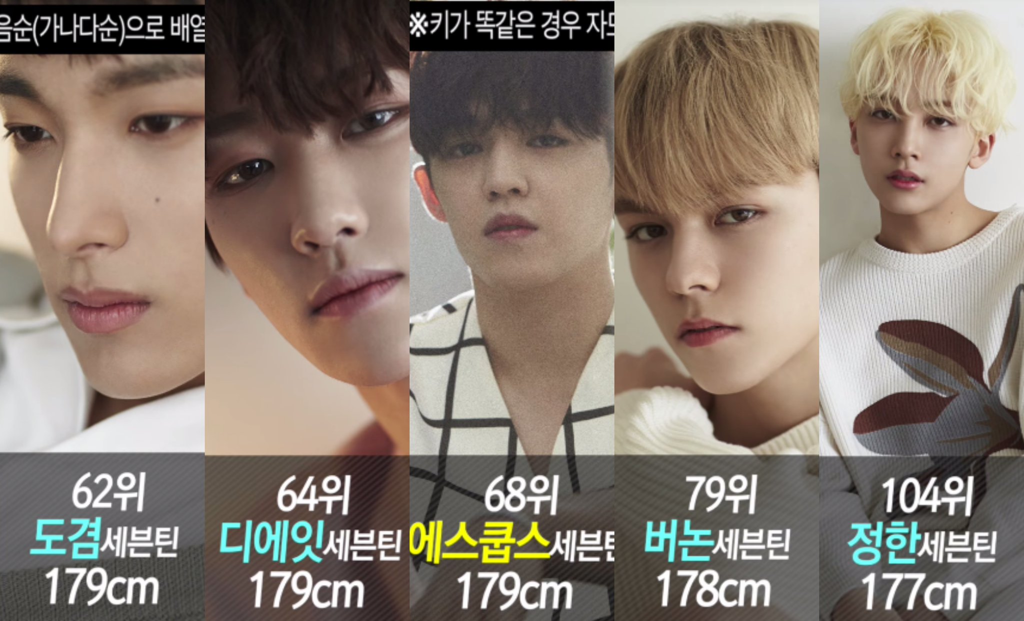 세븐틴 INDONESIA on Twitter: "[INFO] SEVENTEEN members' rank out of 183