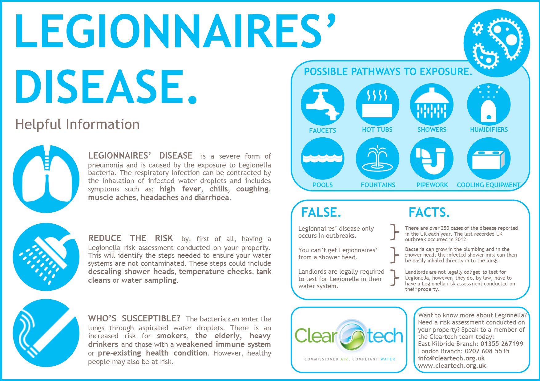 Risk Factors For Legionella In A Care Home [infographic], 45% OFF