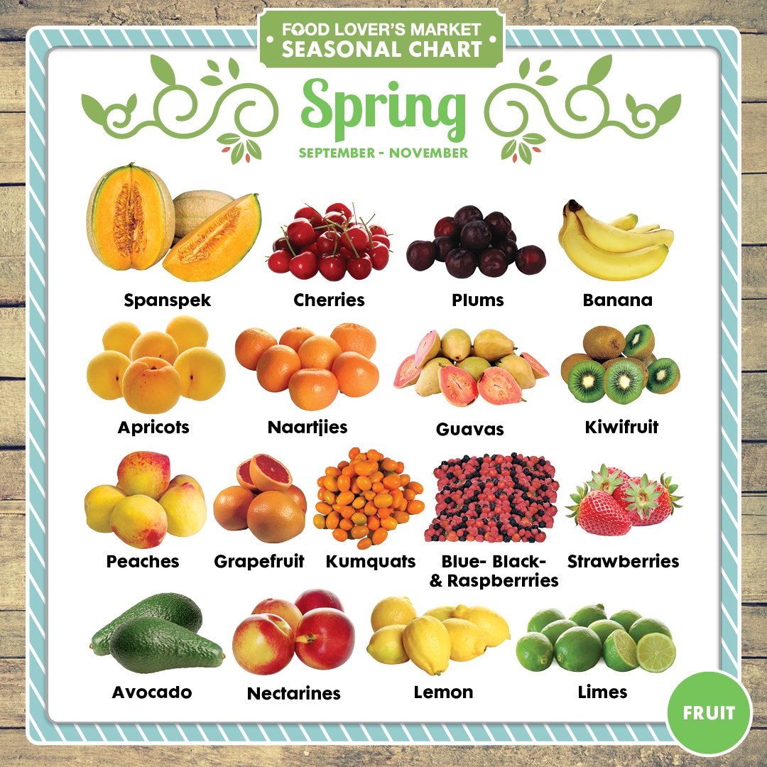 Seasonal Food Chart