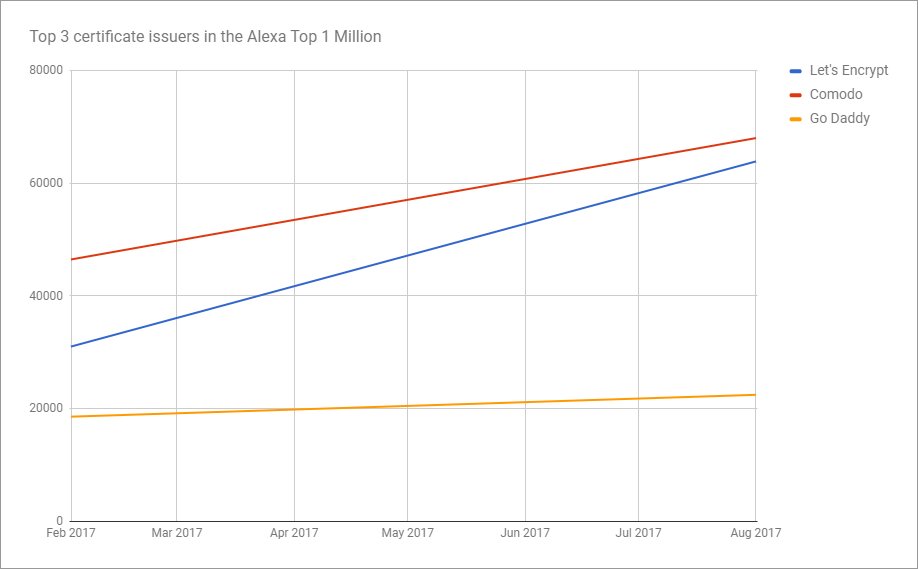 Scott Helme tweet media