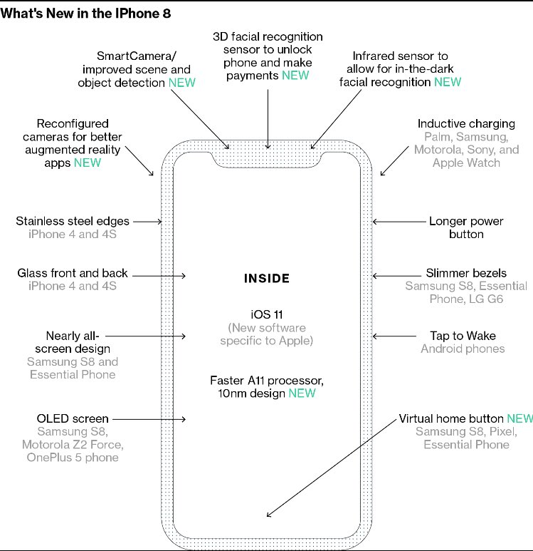 How Apple Plans to Change the Way You Use the Next iPhone with Augmented Reality #ios11 #iPhone8 
apple.news/AGURCnYEsQNixv…