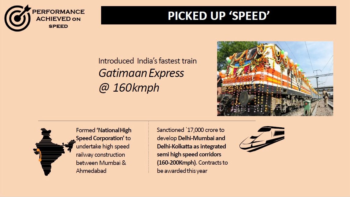 RailMinIndia's tweet image. 8/Indian Rlys proudly Introduced India's Fastest Train #GatimaanExpress @ 160kmph  #SankalpSeSiddhi