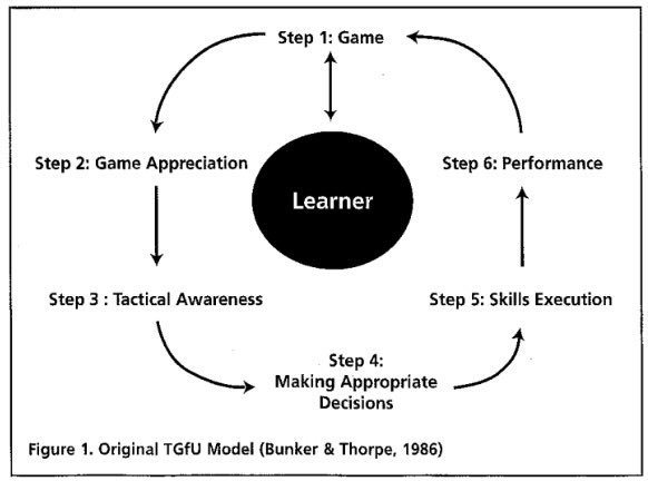 CatchingHeather's tweet photo. About to talk #TGfU at #PLNorthBay.
Here's one of my favourite articles. Oldie (2007) but goodie.
https://t.co/uzKmRE05Xl
#hpe #physed https://t.co/STI2hQVmre