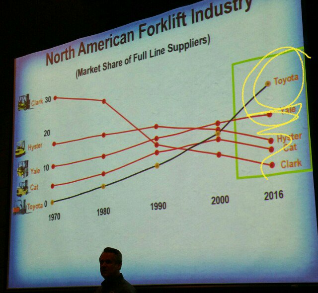 LvhookPR's tweet photo. #1 forklift in US for 17 years. #ToyotaForkliftsTurns50 https://t.co/szRZUygZxQ