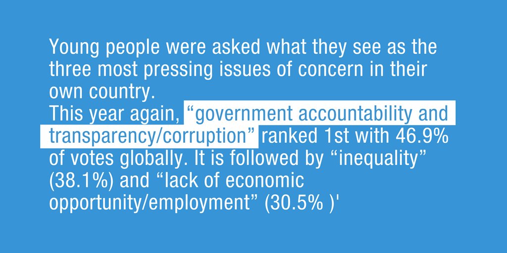 Transparency International tweet media