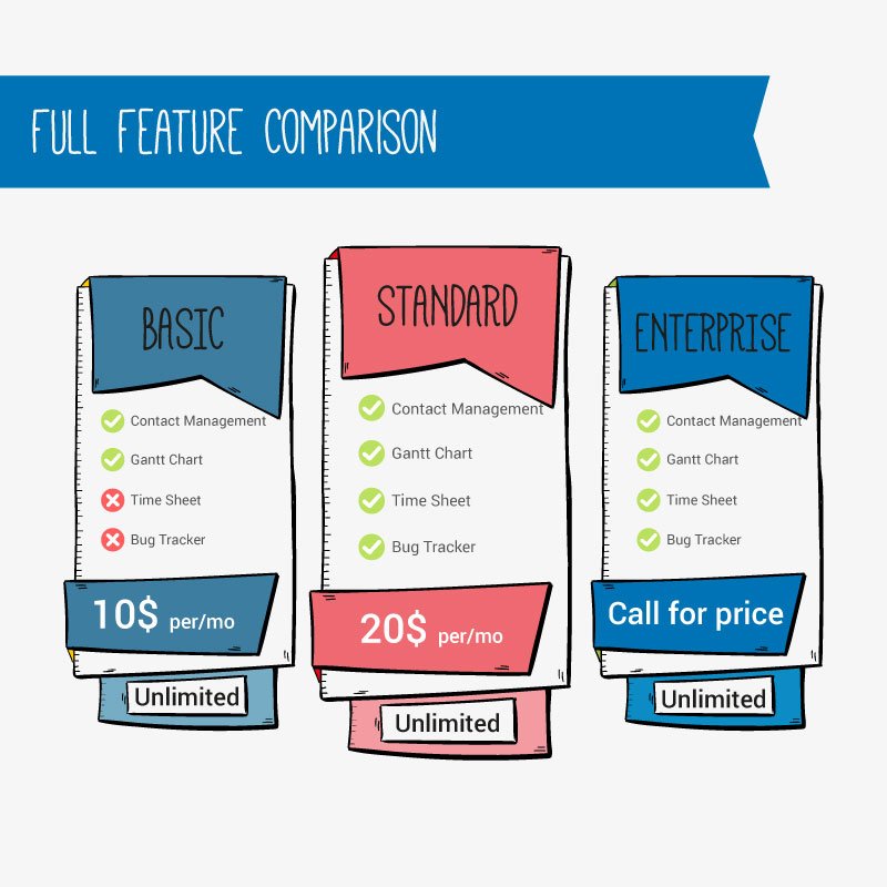 Task_Aviator's tweet photo. Here are our #Standard and #EnterprisePlans that gives you more convenience &amp; customisation. #TaskAviator
See more : https://t.co/H8aF74wdMu https://t.co/XjXUKAjLjx
