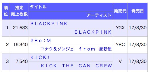 BLACKPINK >> Mini Album "Square Three" - Página 19 DIeJA3wUwAAkSHJ