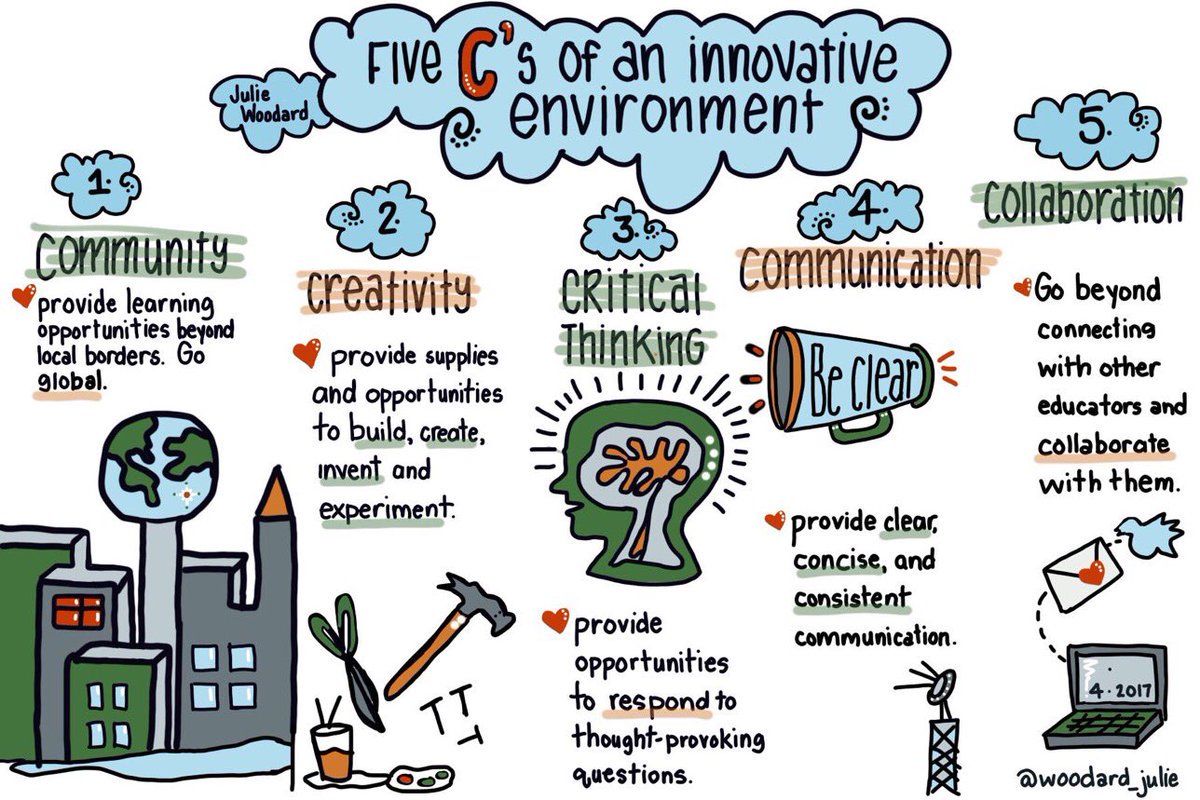 HelenBevan's tweet photo. To tap the collective brilliance of our health & care staff, we must create an environment where innovation can flourish. Tx @woodard_julie https://t.co/nhxLt6kE6k
