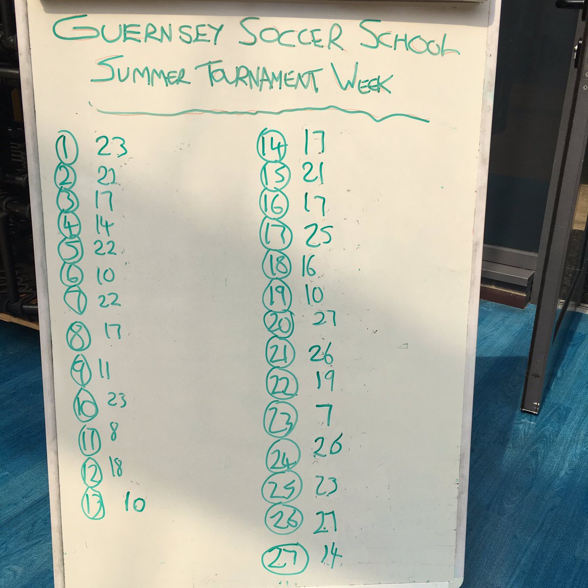 GFCSoccerSchool's tweet photo. Day 1 scores and photos from the Summer Tournament Week which is underway for with some great prizes to be won. https://t.co/PN8OptPuVY