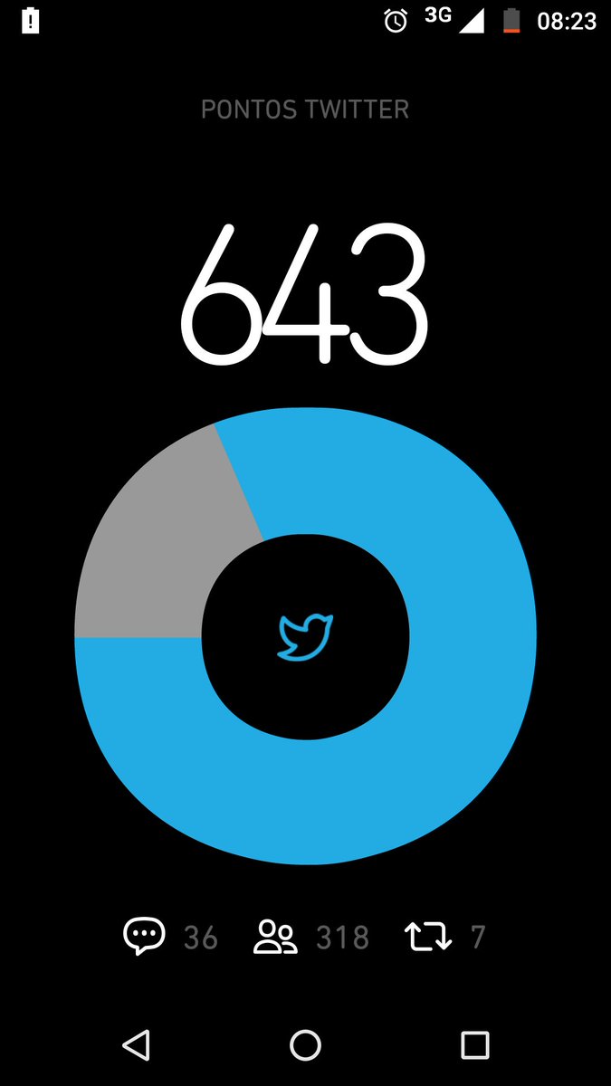 Help dê uma força nos rettwet galera precisa só chamar
