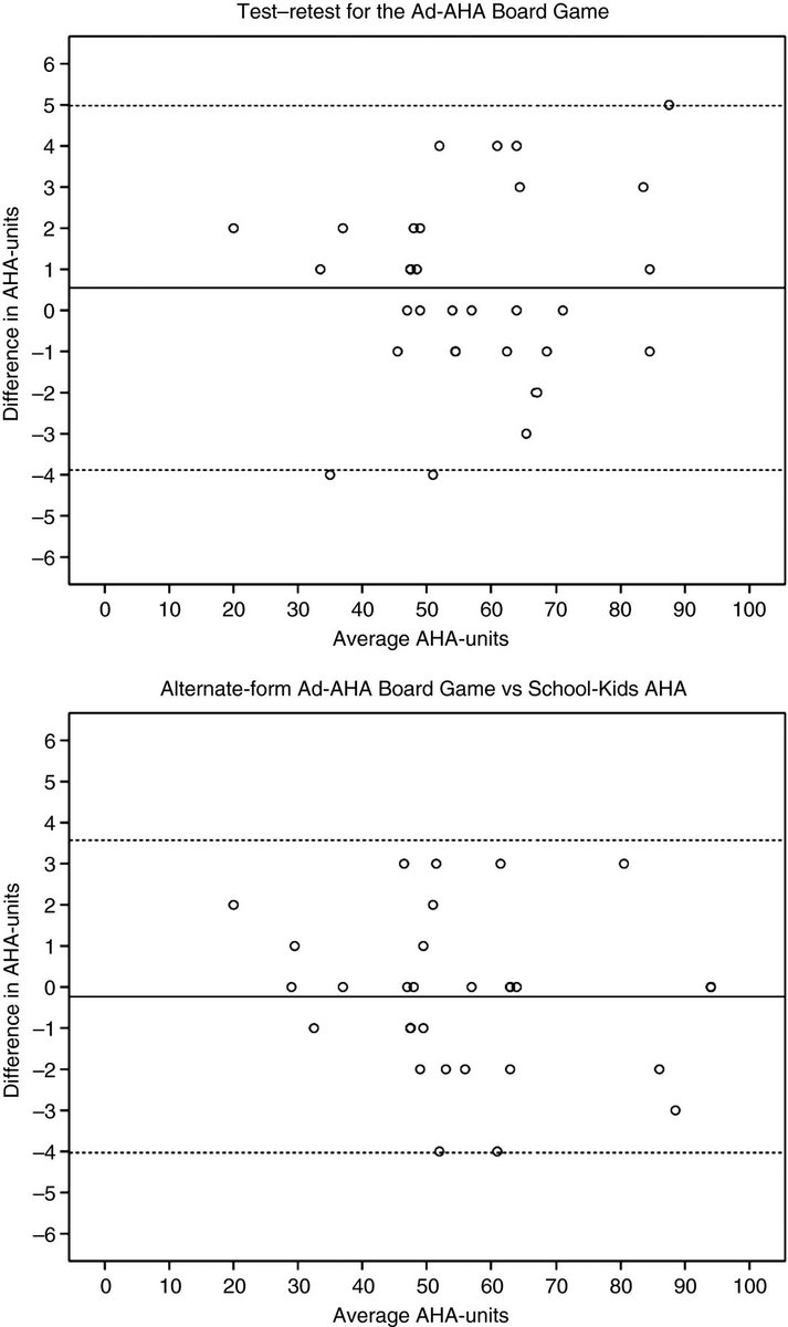 mackeithpress's tweet photo. #AssistingHandAssessment #AHA is reliable in adolescents with #cerebralpalsy @AMC_NL https://t.co/whgyhTh9X8 https://t.co/Yx3uYvNMFW
