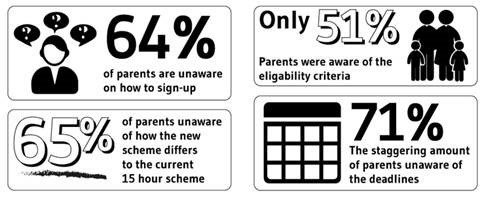 toddleabout's tweet photo. MK Parents Unaware of 30 hours Childcare Grant https://t.co/WbFIvmyMK9 https://t.co/iklR1akiYM