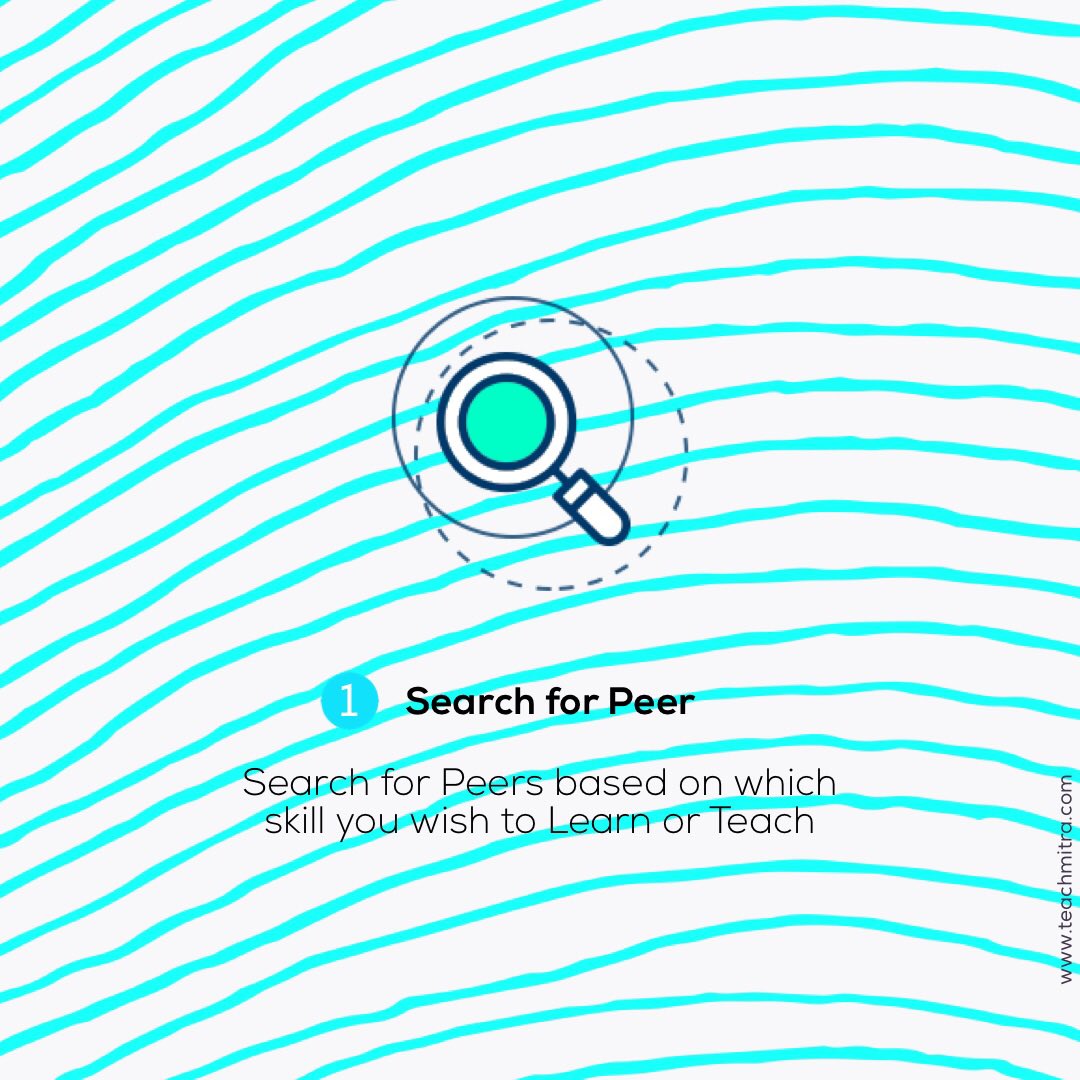 Teachmitra's tweet photo. Here is how #TeachmitraConnect works. Visit- https://t.co/RYHRVMDXZ6 to know more. #peer #peertopeerlearning ππΌπ₯π https://t.co/tap6TY2LJc