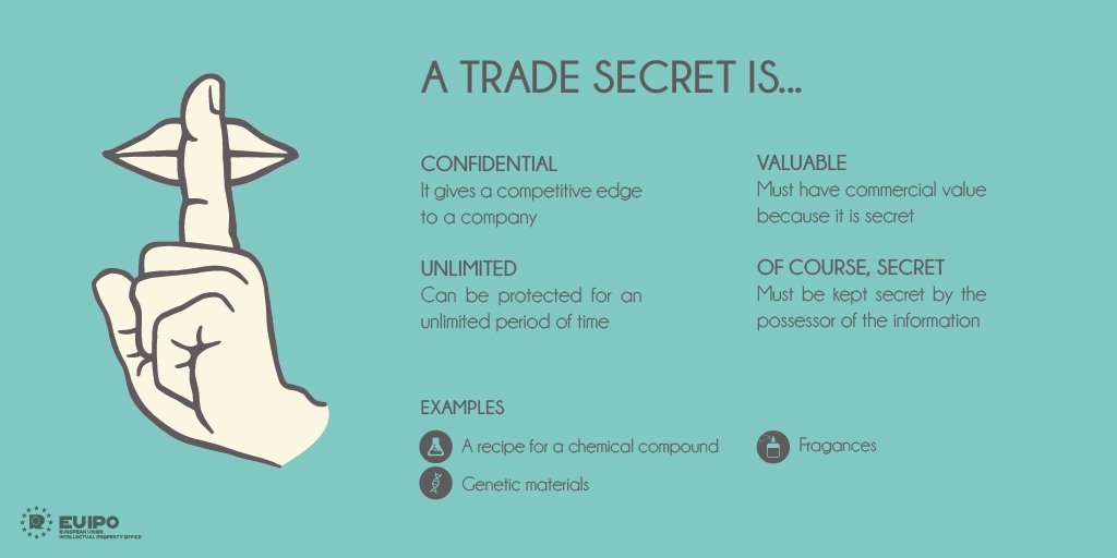 EU_IPO's tweet image. How much do you know about #tradesecrets? Learn the basics in our IP teaching kit: ow.ly/UgFz30nAmdf. #IPbasics