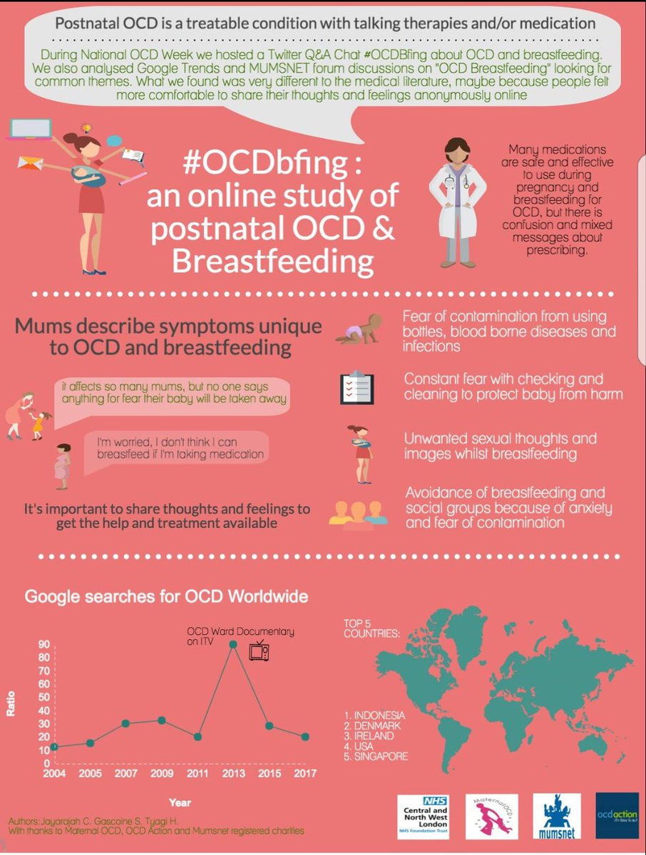 maternalocd's tweet photo. New #OCDbfing poster by @chrisha_jay support from @maternalocd @ocdaction @MumsnetTowers @CNWLNHS @himanshutyagi https://t.co/e327ubA0Ws https://t.co/kIlK6oBOFq