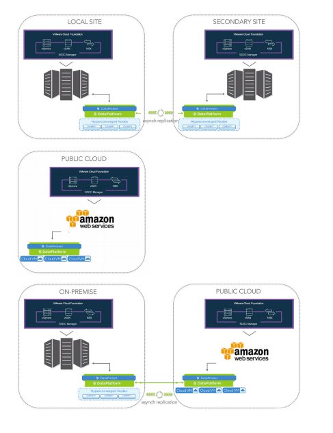 Cohesity tweet picture