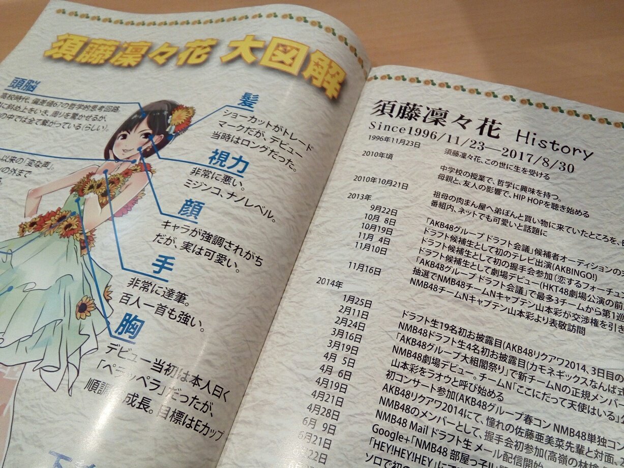 Deyansu191 須藤凜々花卒業公演の入場者に配布された委員作成のパンフレット オールカラー14ページで卒業公演の流れや本人紹介 年表にエピソードなど盛り沢山で りりぽんへの愛のガチさを感じました 須藤凜々花 Deyansu191 須藤凜々花卒業公演の入場者に配布された委員作成のパンフレット オールカラー14ページで卒業公演の流れや本人紹介 年表にエピソードなど盛り沢山で りりぽんへの愛のガチさを感じました 須藤凜々花