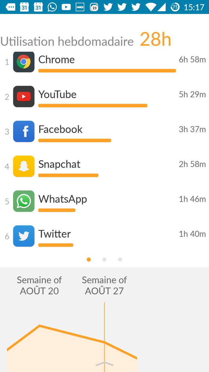 SoulmanScofield's tweet image. Don&apos;t know but here&apos;s how I spent time on my phone this week @GetQualityTime