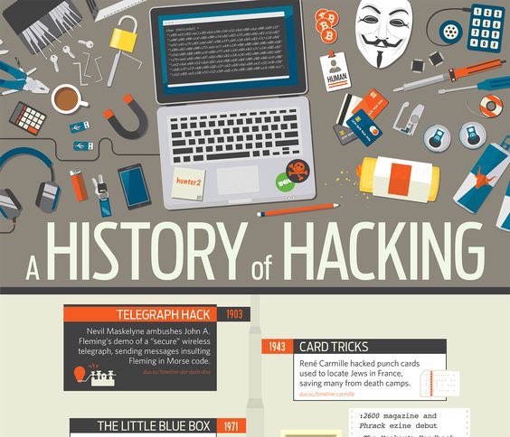 SecurityTechPhx's tweet image. A history of #hacking [#INFOGRAPHIC]
#cybersecurity #cybercrime #cyber #infosec #cyberattack #security #internet
ow.ly/u2M030eLH1v