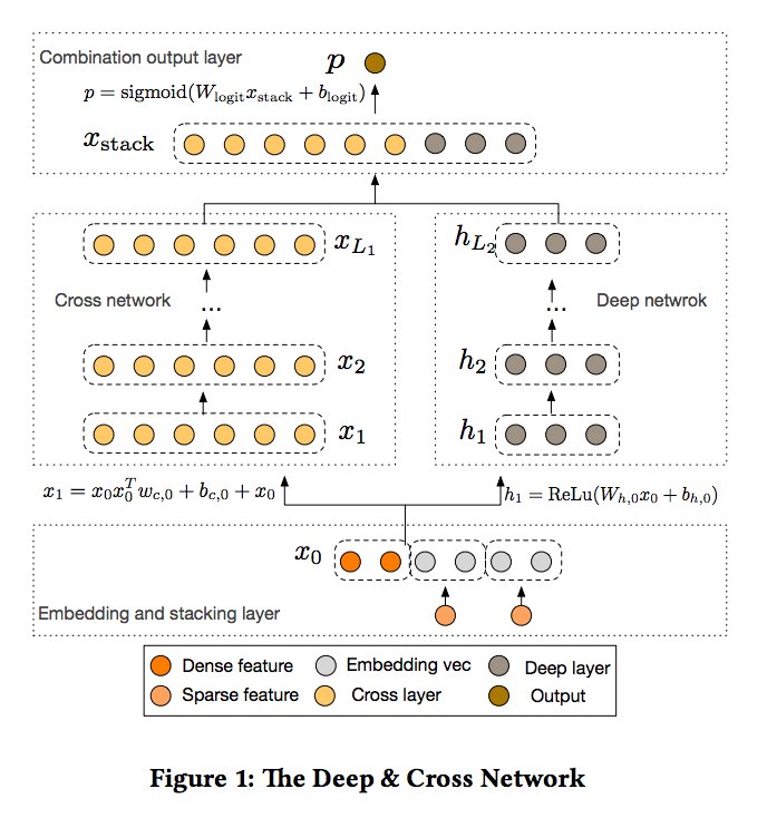 Cosmin Negruseri (@cosminnegruseri) on Twitter photo Goog extends 'Wide and Deep' to higher order feature interactions. Notes from <a href="/jimmfleming/">Jim Fleming</a>'s #deeplearningsf my.memo.ai/external/vJ-iB… Goog extends 'Wide and Deep' to higher order feature interactions. Notes from <a href="/jimmfleming/">Jim Fleming</a>'s #deeplearningsf my.memo.ai/external/vJ-iB…