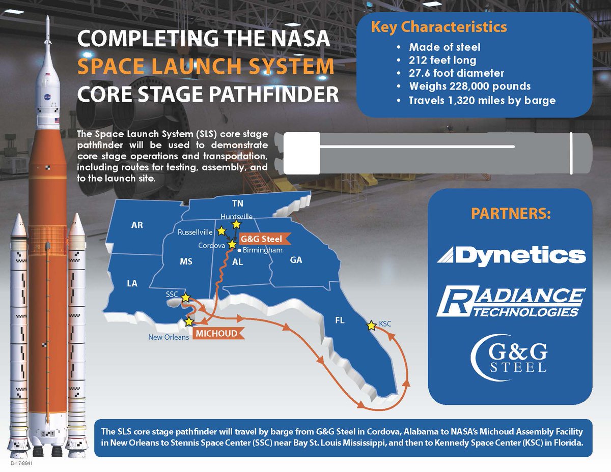 Dynetics's tweet image. The @NASA_SLS Core Stage Pathfinder is nearly complete. Learn more about what makes it such a cool piece of hardware.
