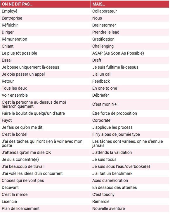 SynergieTech's tweet photo. Le lexique "Corporate" par Samantha Bailly https://t.co/KTQgCw4Blz