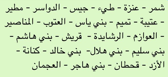 إحصائية للقبائل العربية التي لها مشاريع جينية ، يرجى من الإخوة مدراء المشاريع والباحثين الاطلاع وإفادتنا بالإضافات وشكراً لتعاونكم.