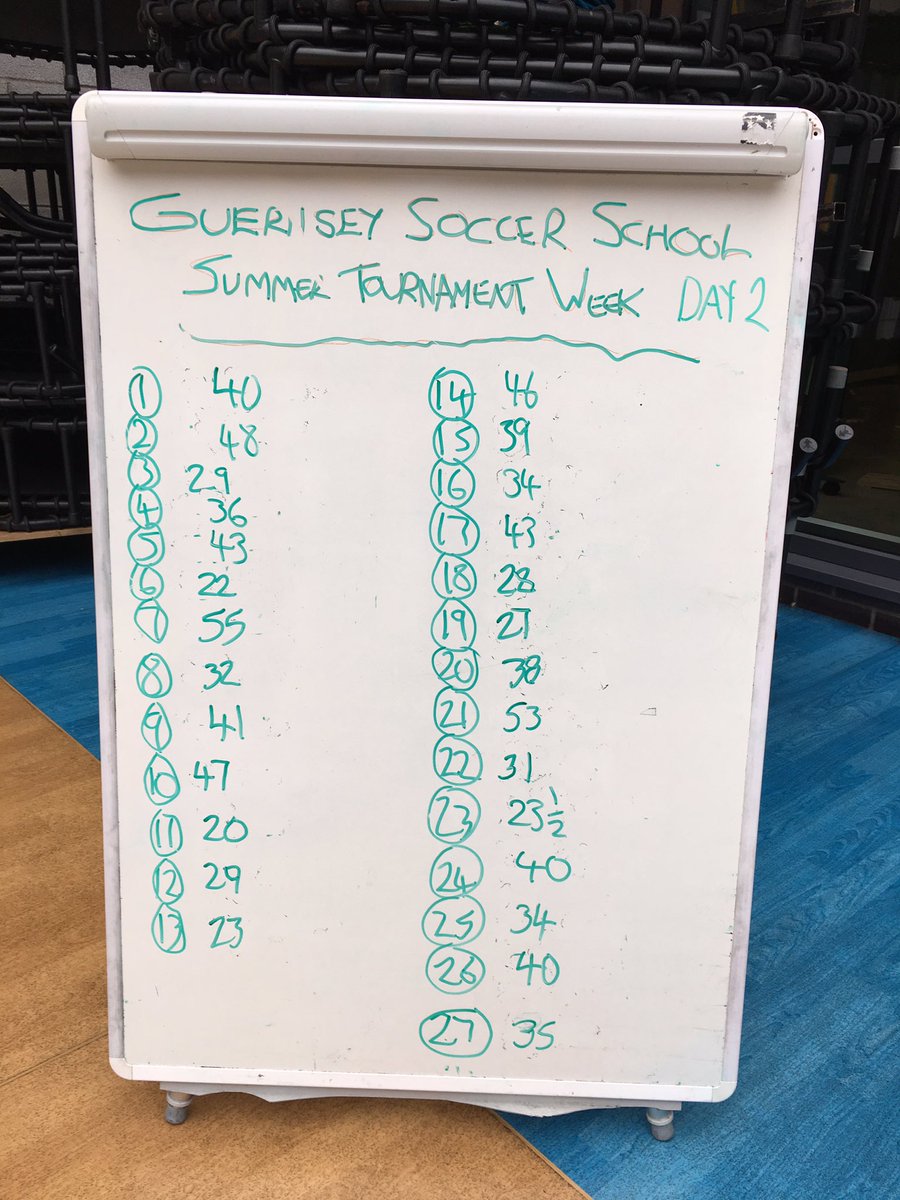 GFCSoccerSchool's tweet photo. Bit of rain today for our Summer Tournament so young groups went inside! Here's Day 2 scores for the 'Buddy Groups' https://t.co/C6JUTJdZcL