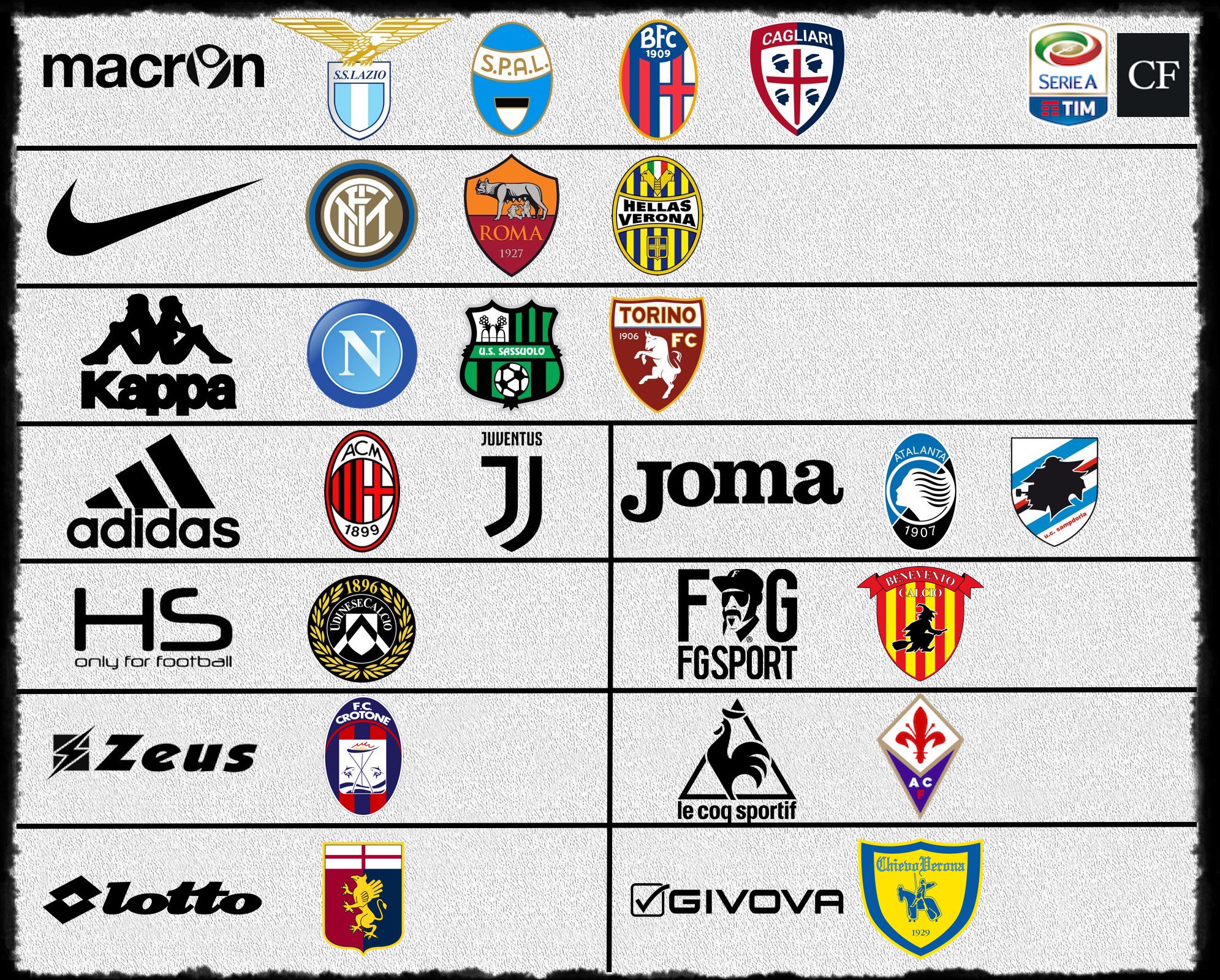 Calcio e Finanza on X