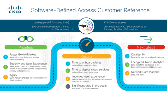 dbrittin's tweet photo. @Cisco’s SDA through the customer lenses #NetworkIntuitive: @brinksanders @ciscoAPAC #ciscoEnterprise https://t.co/OL36ouVmoT https://t.co/jW1hRIjabJ