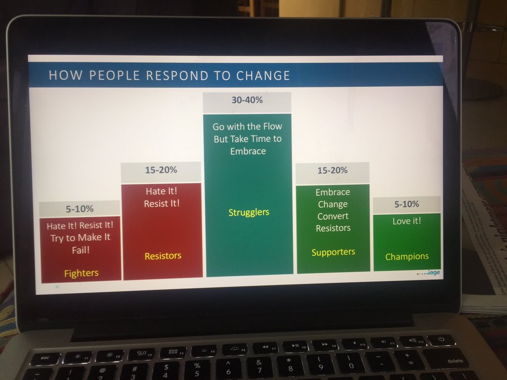 TherapyPartners's tweet photo. #PTMSO Thought of the Day...
The PT Innovators & Early Adopters who DRIVE CHANGE must know how to LEAD CHANGE. change is hard, but necessary https://t.co/32owkTsLYa