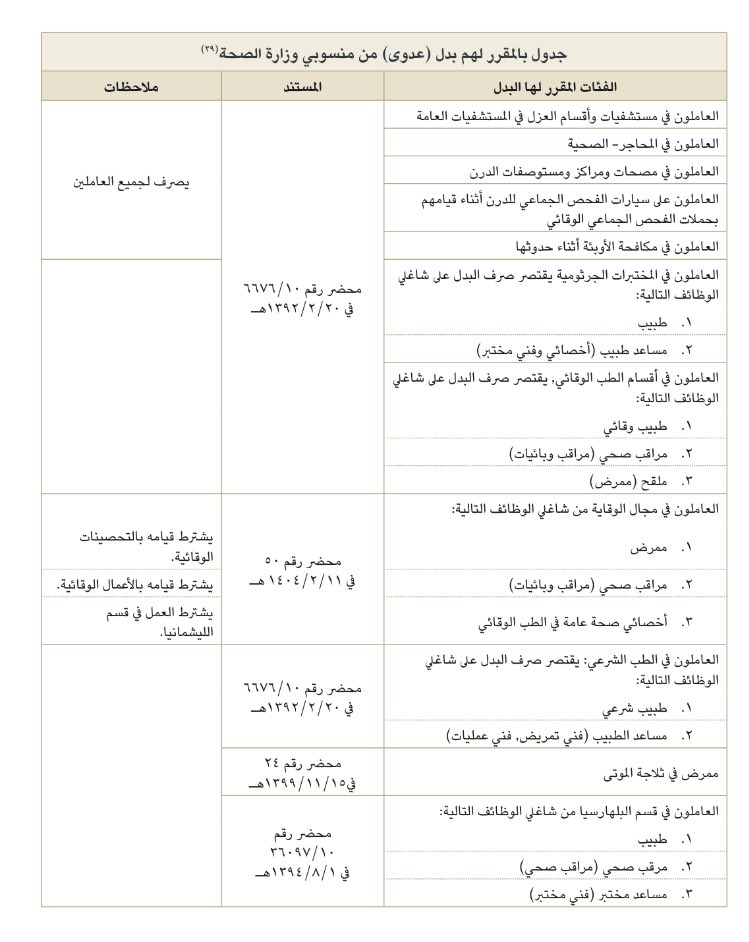 شروط صرف بدل العدوى للاداريين