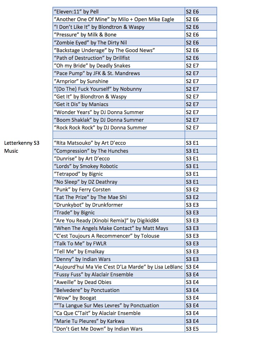 LetterkennyProb's tweet photo. Your friend @delaneynovinka organized all the music on Letterkenny by season/episode for people to look at if they want to. https://t.co/wUEH7r3FKG